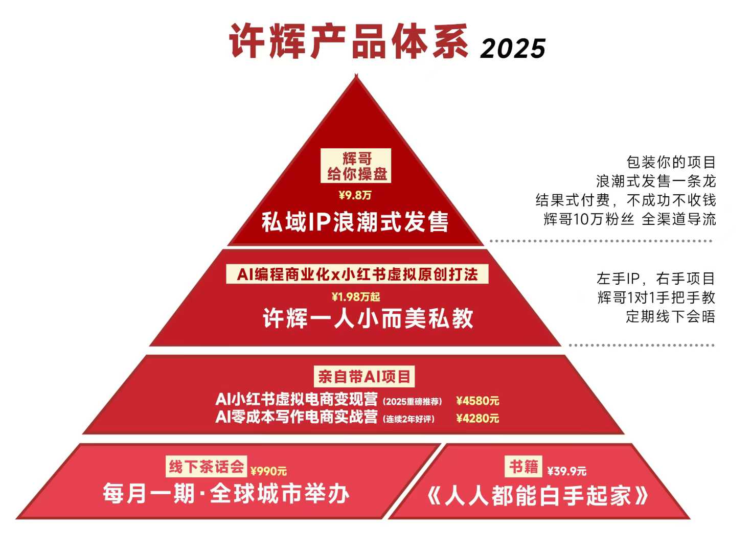 许辉产品体系 2025